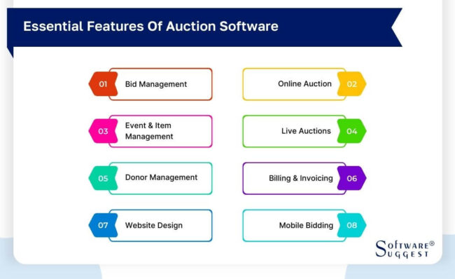 Bid, Click, and Win - Unveiling the World of Auction Software - WP Auctions